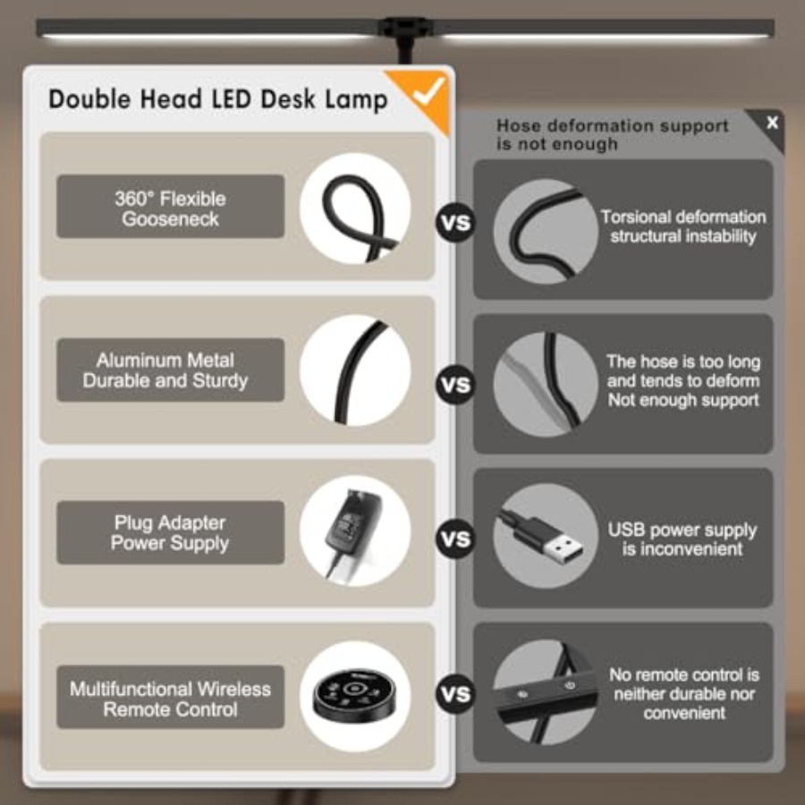 Lampa biurkowa LED do biura i  – Home Office Desks recenzja i cena